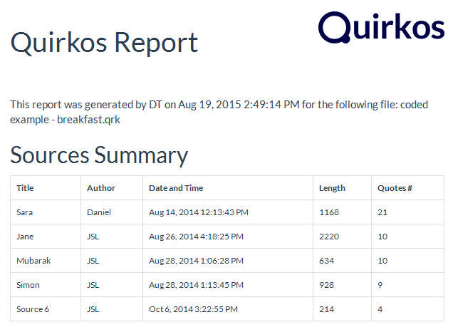 Quirkos qualitative report