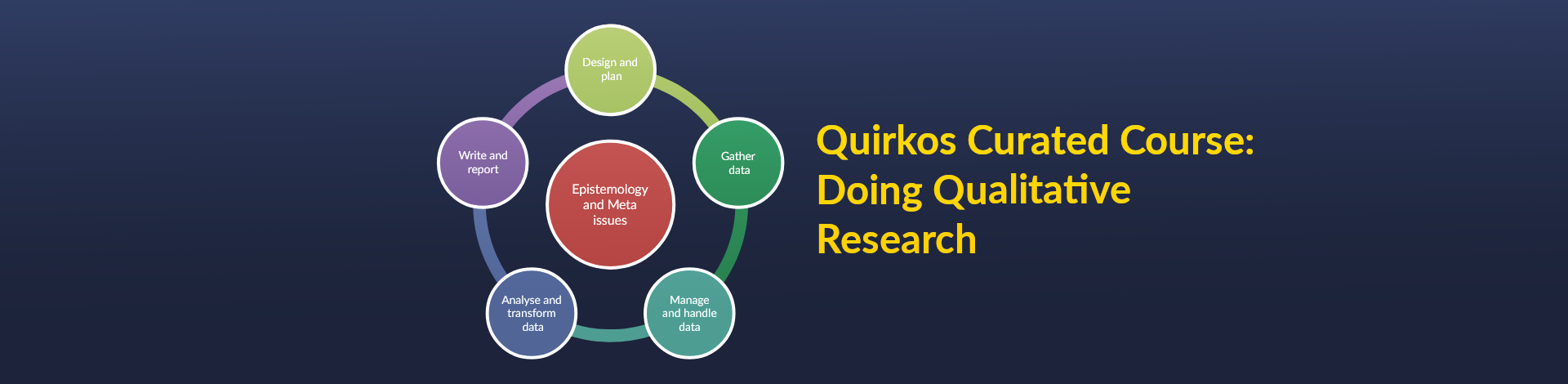 qualitative research course free