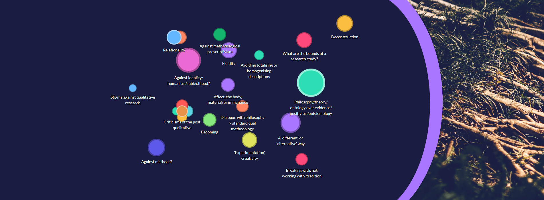 Beyond methodology: What is post qualitative inquiry?